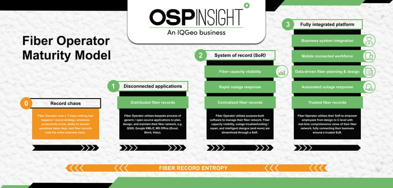 OSPI_Blog_Understanding the fiber operator maturity model_featured image-1